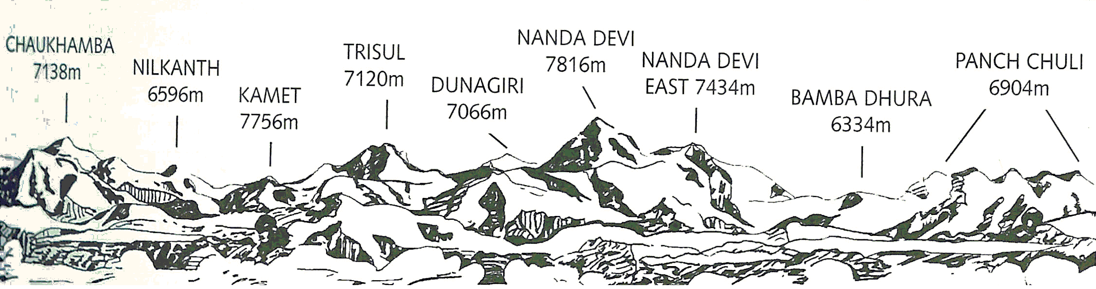 Treks, trekking, camping Himalaya, nanda devi, climbing